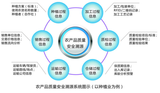 重慶率先科技 以溯源系統筑牢互聯網安全根基，賦能精準扶貧精準到家
