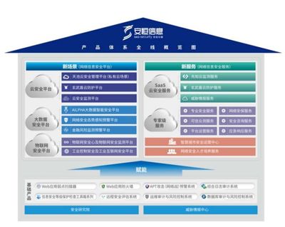 阿里青睞的互聯網御林軍 安恒信息，究竟有何與眾不同？